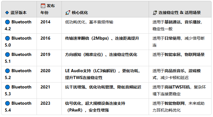 100元左右的半入耳蓝牙耳机怎么选？百元以内半入耳蓝牙耳机推荐