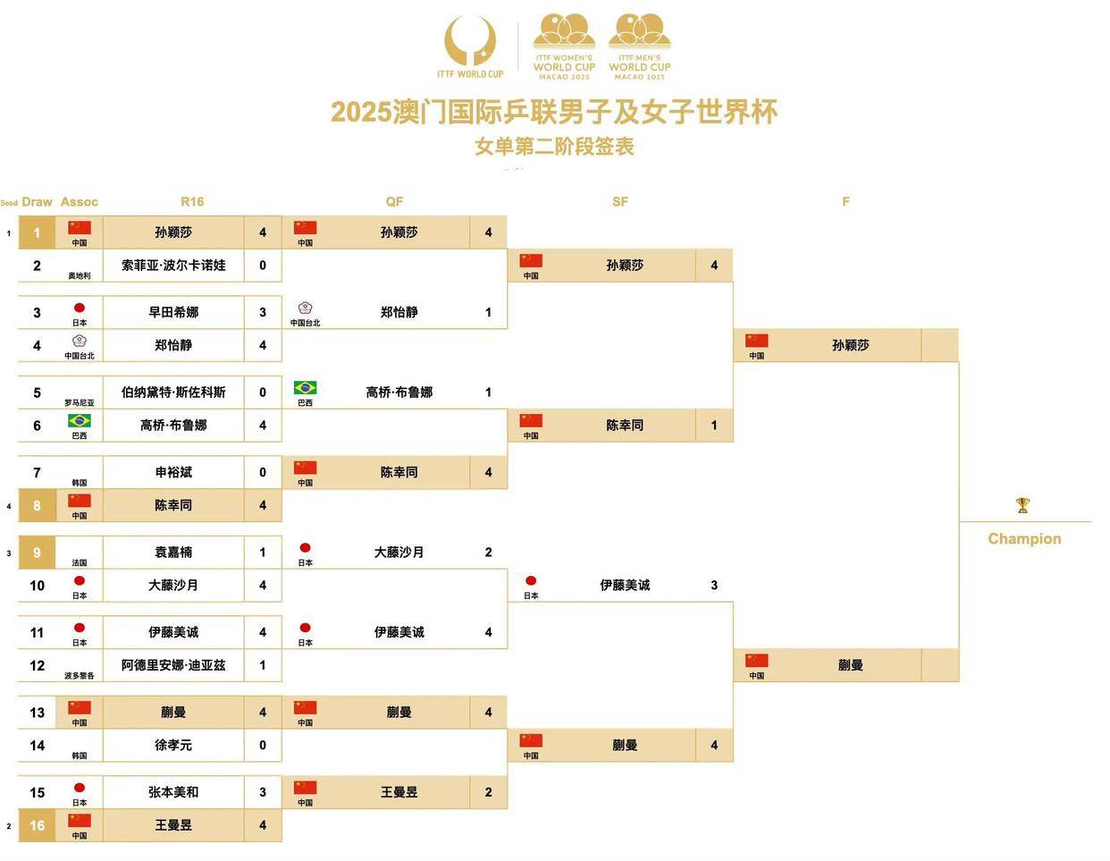 决赛世界 杯时间表 解析相关图片1