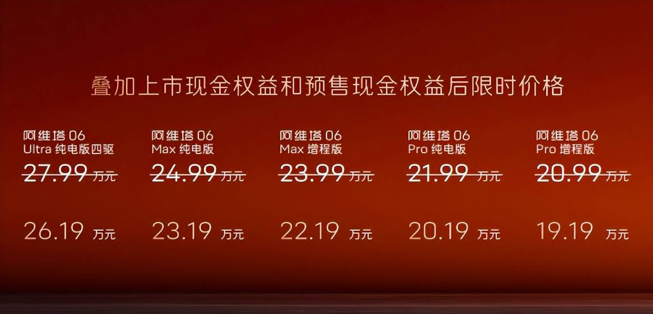 老6杀疯了!阿维塔06直接19.19万起,同行都别想好过_搜狐汽车_搜狐网