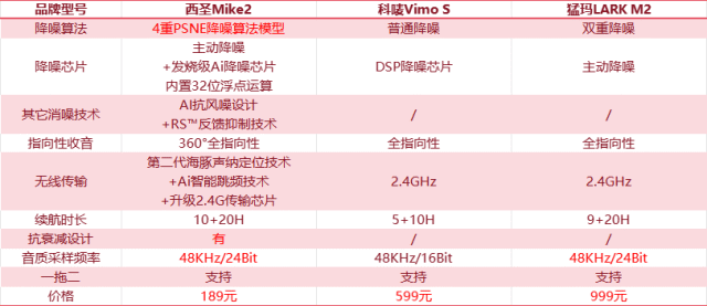 猛玛领夹麦哪款好,揭秘西圣、科唛、猛玛领夹麦哪个牌子好又实惠