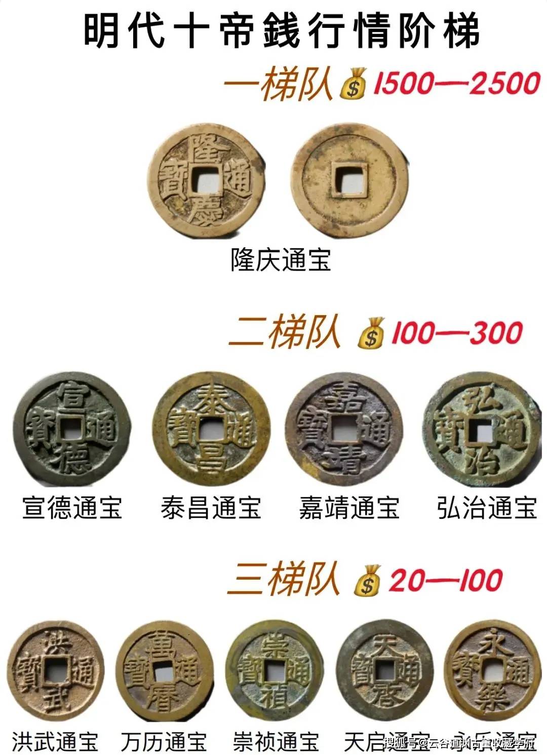 明代古钱币排行榜，十帝古币的三大梯队！_搜狐网