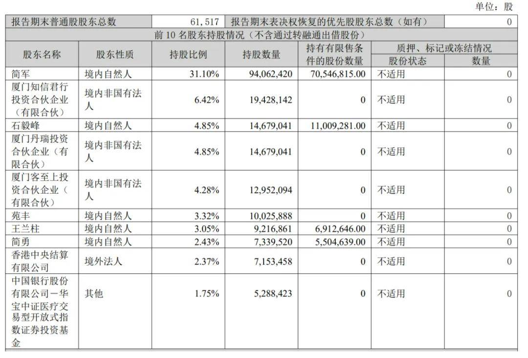 爱美客第一季营收6.63亿：同比降17.9% 扣非后净利4亿下降24%