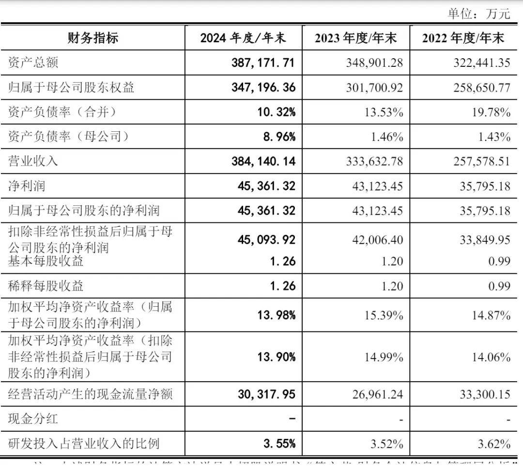 天富龙IPO过会：年营收38亿净利4.5亿 朱大庆夫妇控制94%股权
