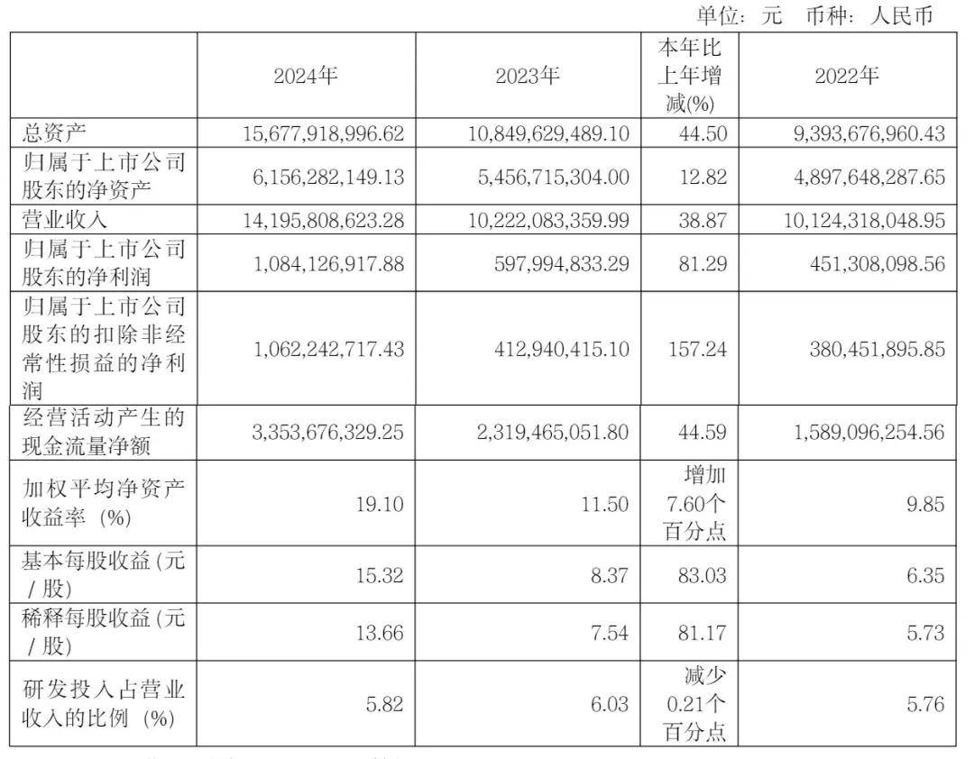 九号公司第一季营收51亿：同比增99.5% 扣非后净利4.36亿