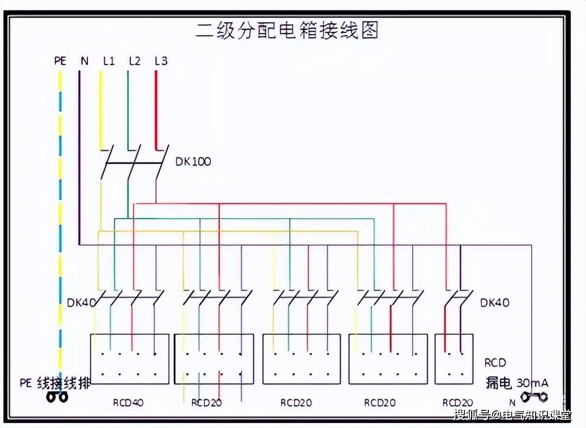 从定义到接线图,全方位了解配电箱的一级,二级,三级