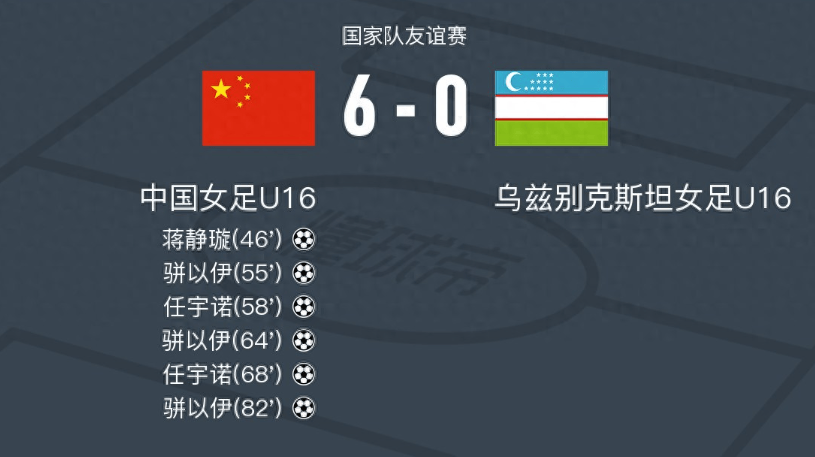 中国U16女足6-0大胜乌兹别克斯坦，35分钟狂轰6球展现强大实力