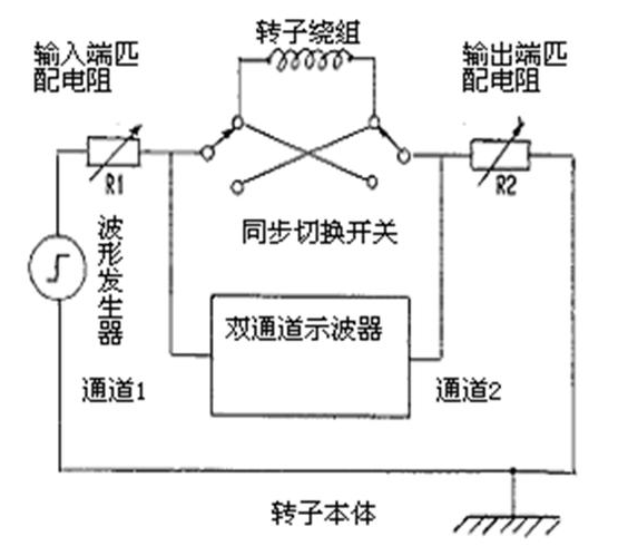 发电机转子 RSO 测试仪测试原理图