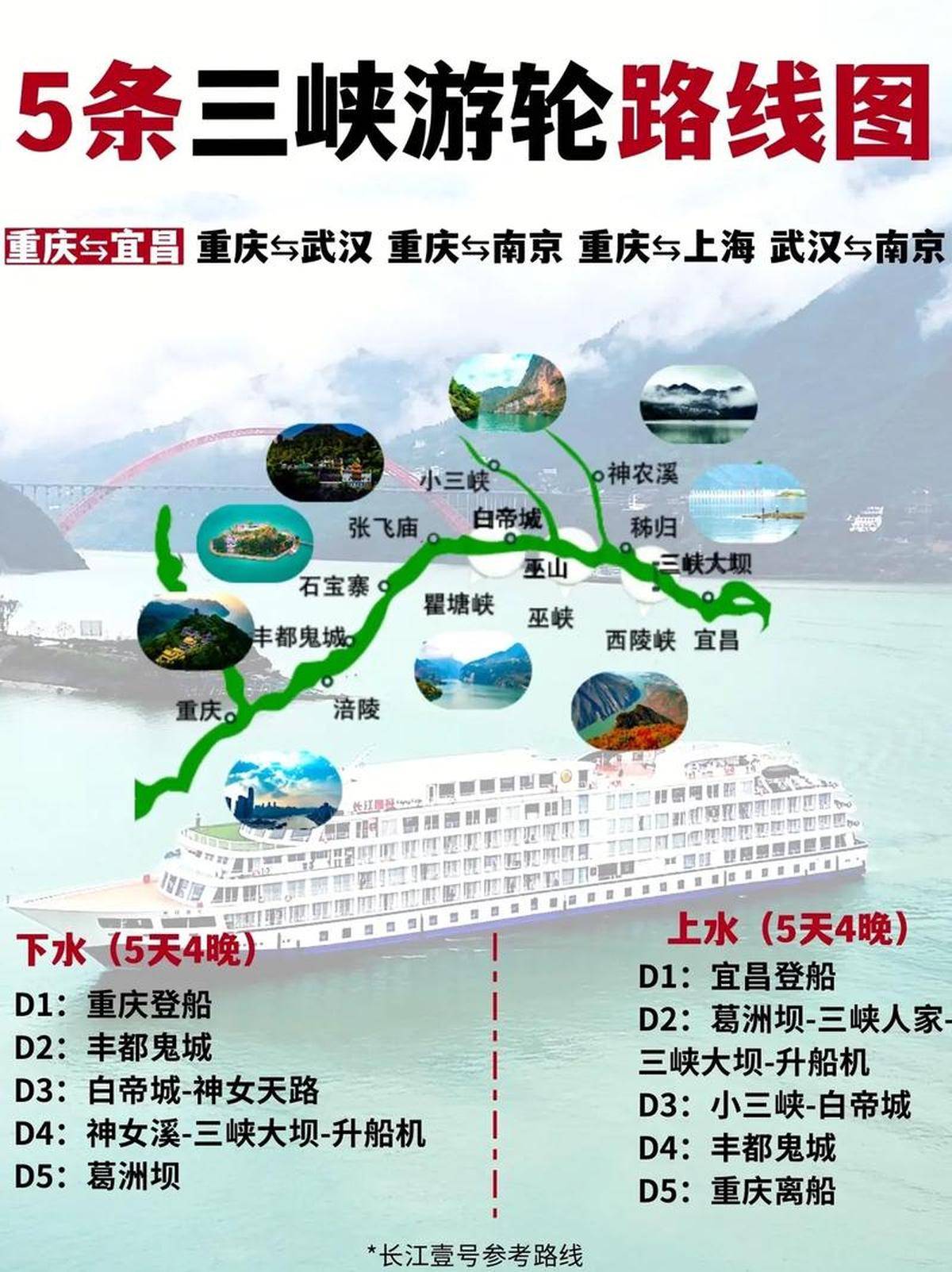 重庆到三峡游轮