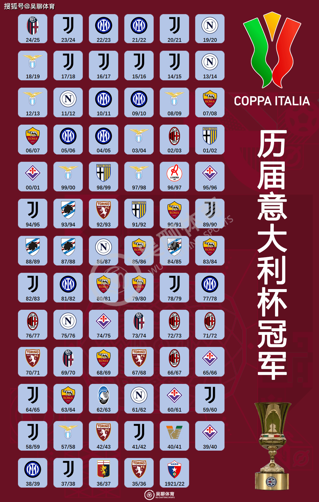 世界杯意 大利国家 队巅峰表相关图片1