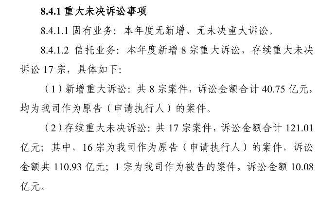 东莞信托2024年年报披露存续重大未决诉讼 金额合计121亿元