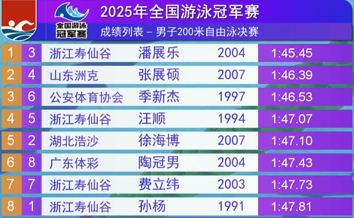 津媒谈津门虎客战亚泰：津门虎不惧 “换帅如换刀” 此前曾赢河南