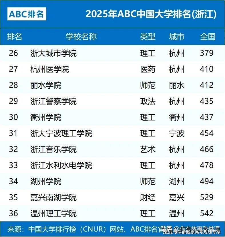 2025机械电子工程专业大学排名_浙江大学热门专业推荐_新高考志愿填报误区