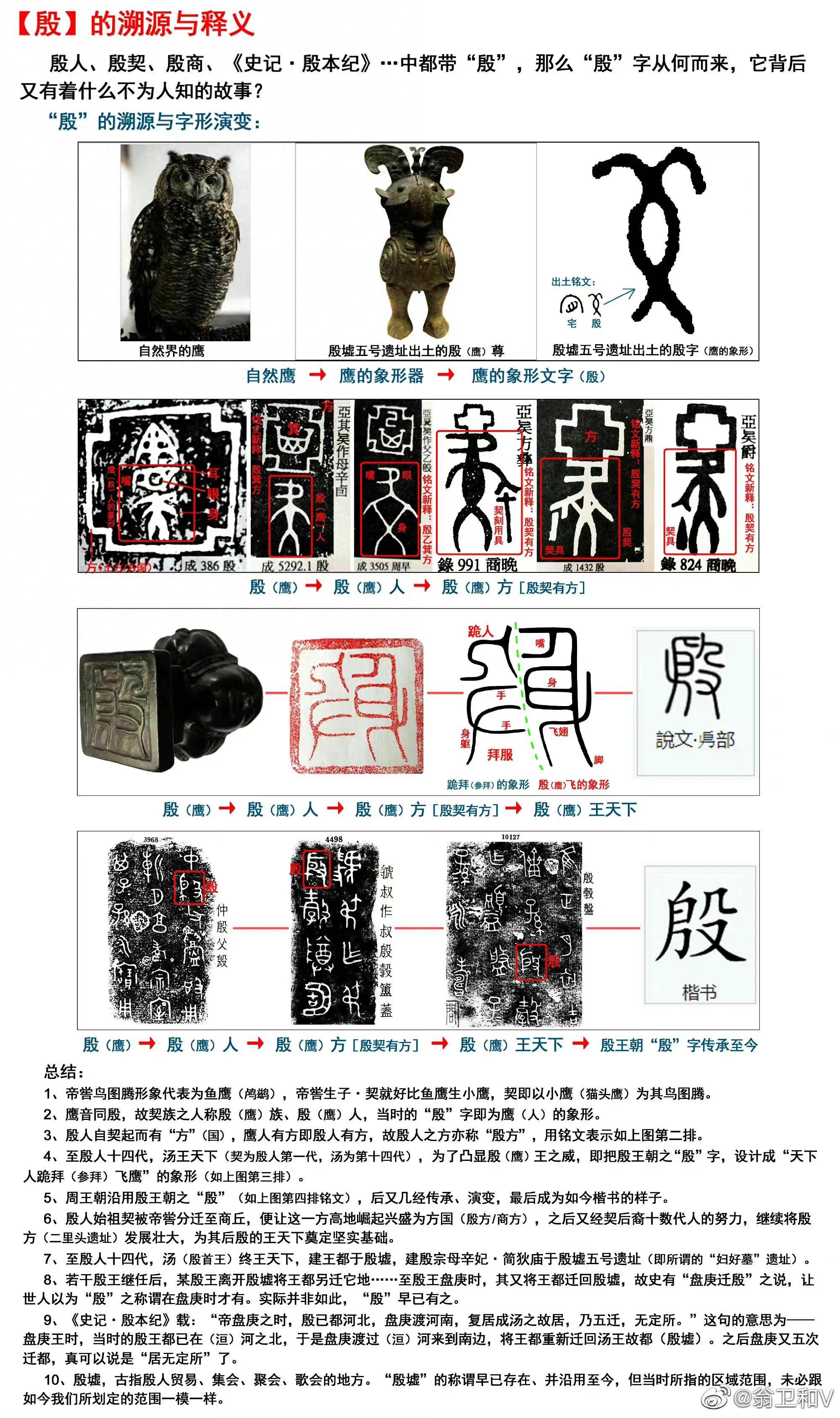 商代成为华夏王朝传承的一道沟