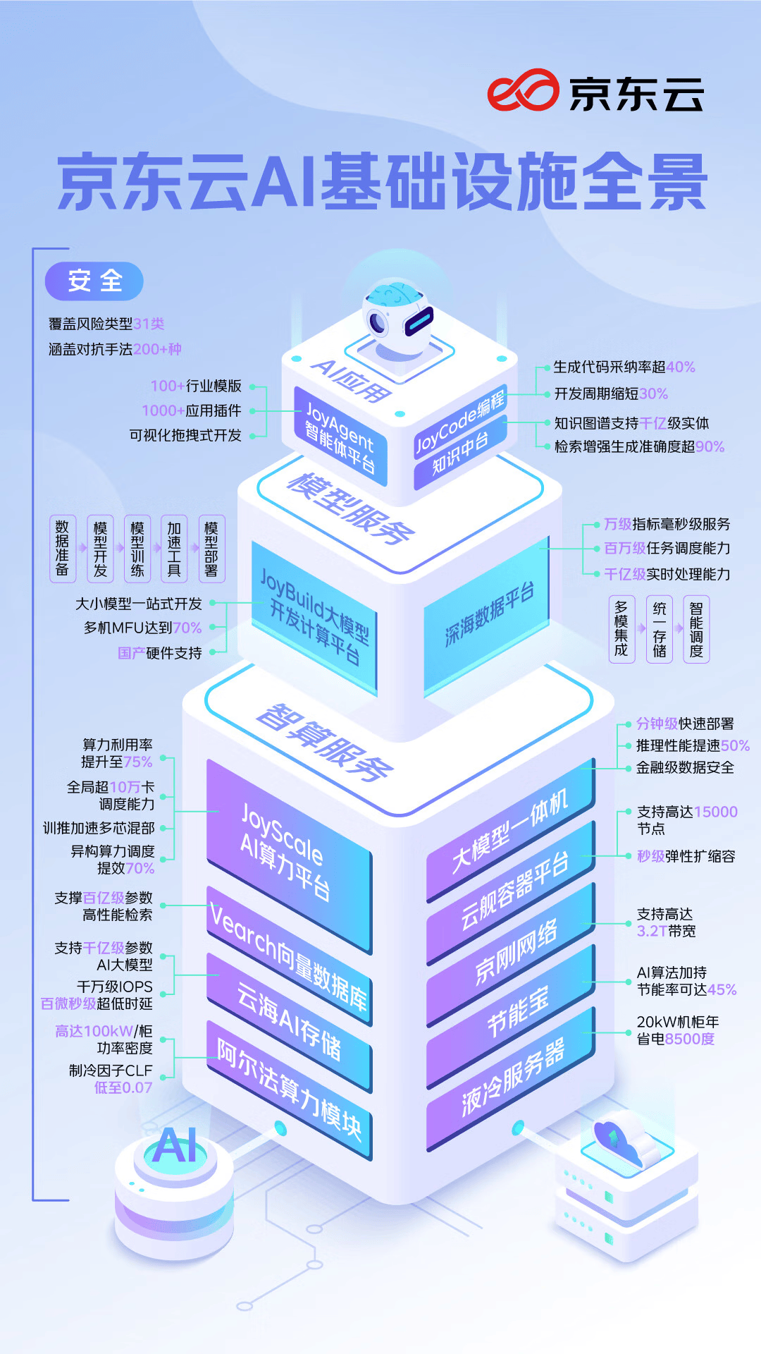 Agent上崗潮，誰該著急？