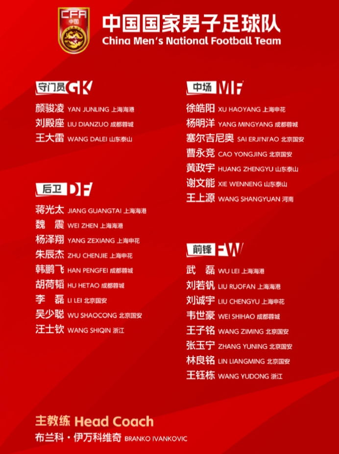 国足世预赛大名单引争议：中超助攻王与MVP后卫落选，中乙球员意外入选