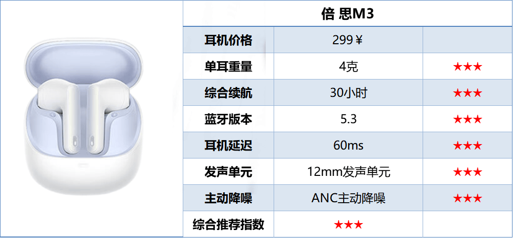 百元半入耳式耳机哪款好?百元半入耳式耳机排行榜10强推荐