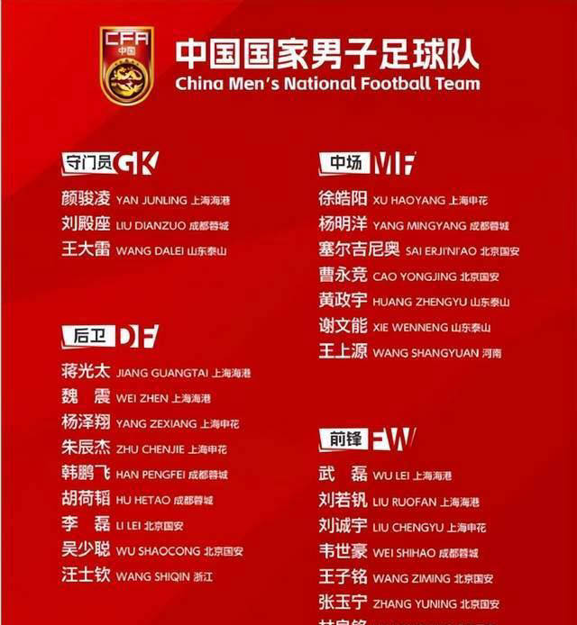 国足新名单揭晓：球员身价飙升，归化球员成焦点