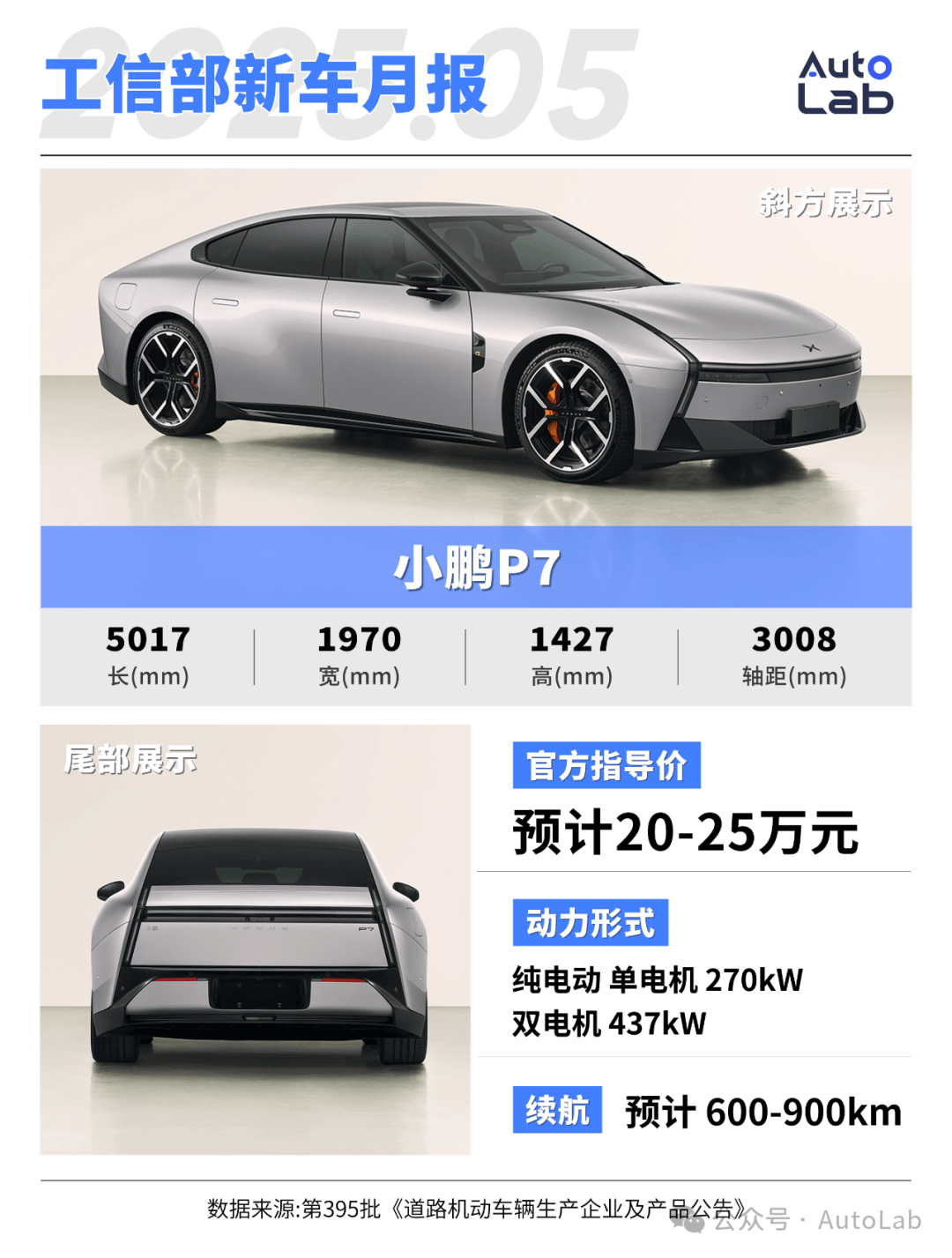 5月工信部新车：小米YU7推新版本、小鹏P7大换代、不挂四环的奥迪来了
