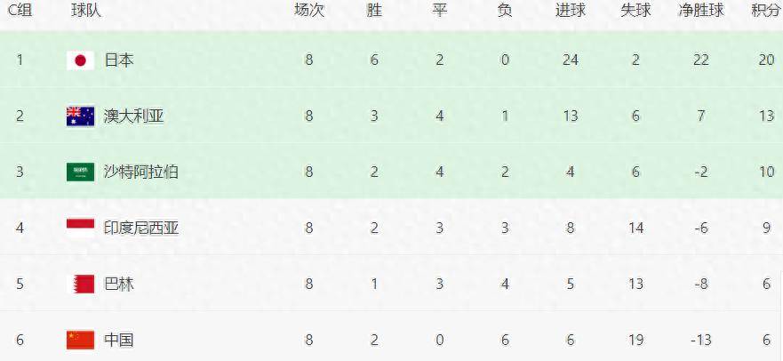 中国男足世预赛主力阵容揭秘：刘殿座领衔，归化球员助力中场