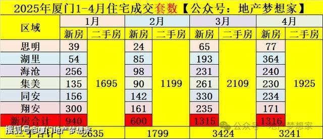厦门楼市：稳了？
