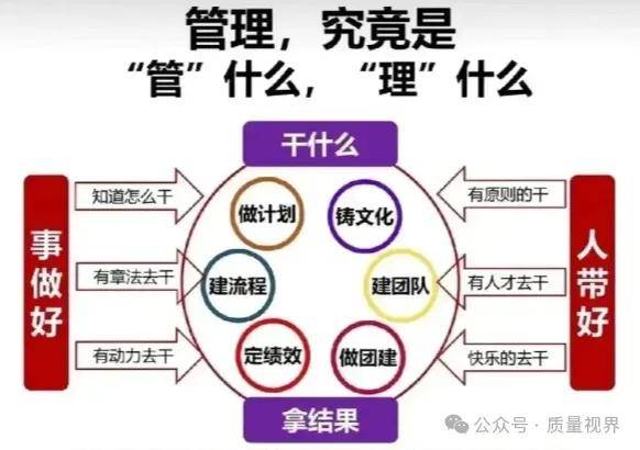 图片[18]-管理：到底管什么，理什么？-中小企实战运营与营销工作室