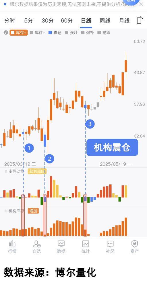 C羅曬與迷你羅合照：與最好的小伙伴探險(xiǎn) 仍不忘曬大腿肌肉
