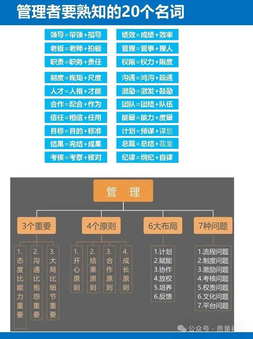 图片[6]-管理：到底管什么，理什么？-中小企实战运营与营销工作室