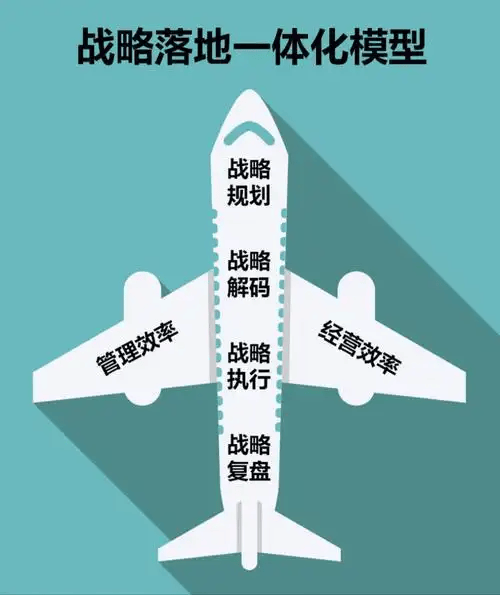 图片[4]-企业管理到底应该管什么？-中小企实战运营与营销工作室