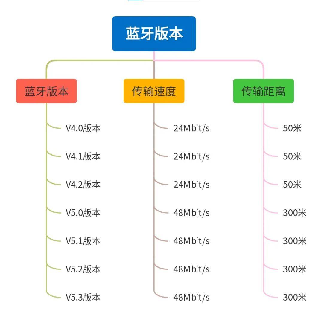 开放式耳机哪个品牌好用?十大高口碑开放式蓝牙耳机推荐清单!