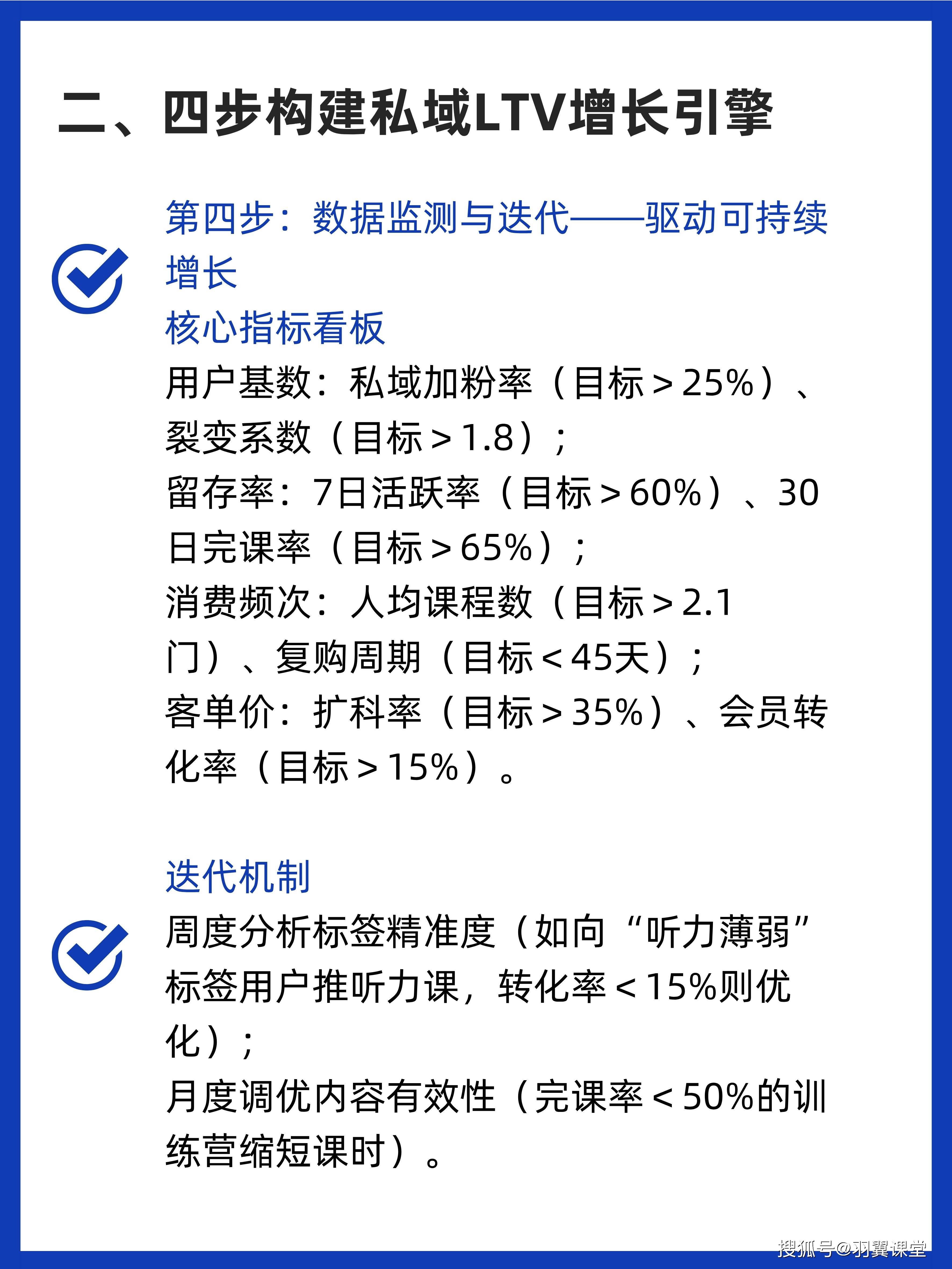 在线英语记忆培训机构私域ltv增长实战指南