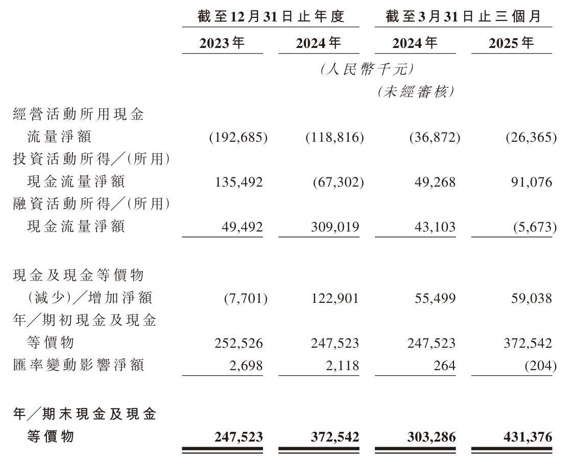 维立志博冲刺港股：年亏损3亿 正心谷资本与新希望医疗是股东