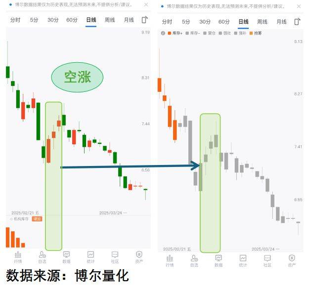 新消费暗藏杀局，90%散户正在被套！