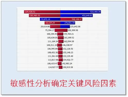 图片[5]-如何面对企业经营管理中的风险？-中小企实战运营与营销工作室