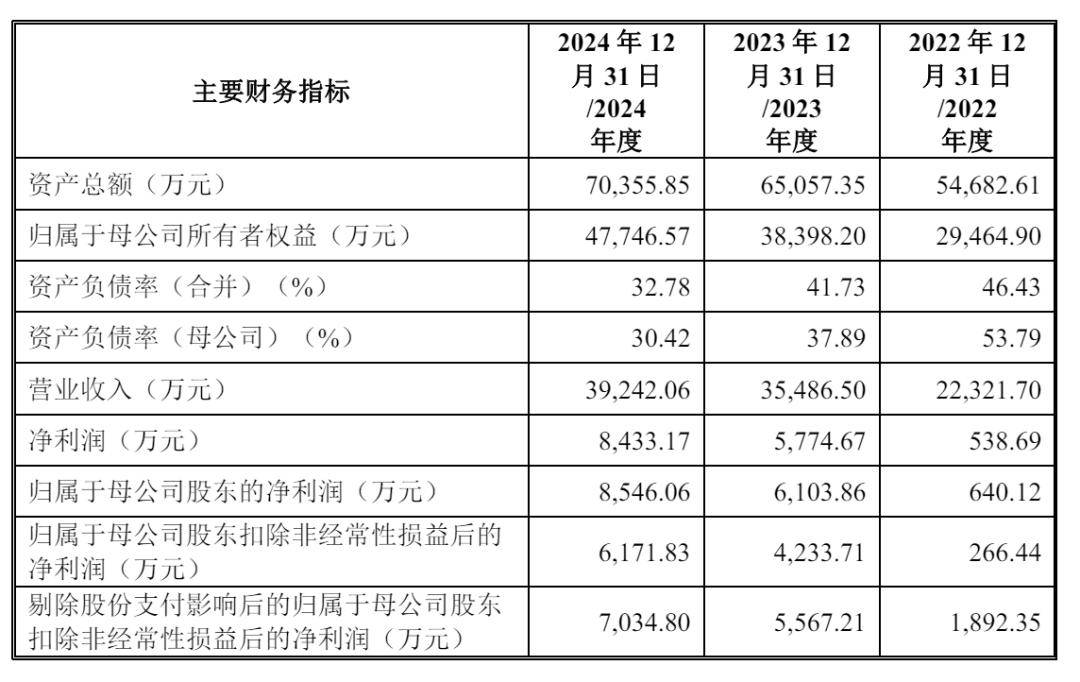 易思维冲刺港股：年营收3.9亿应收账款超2亿 拟募资12.1亿