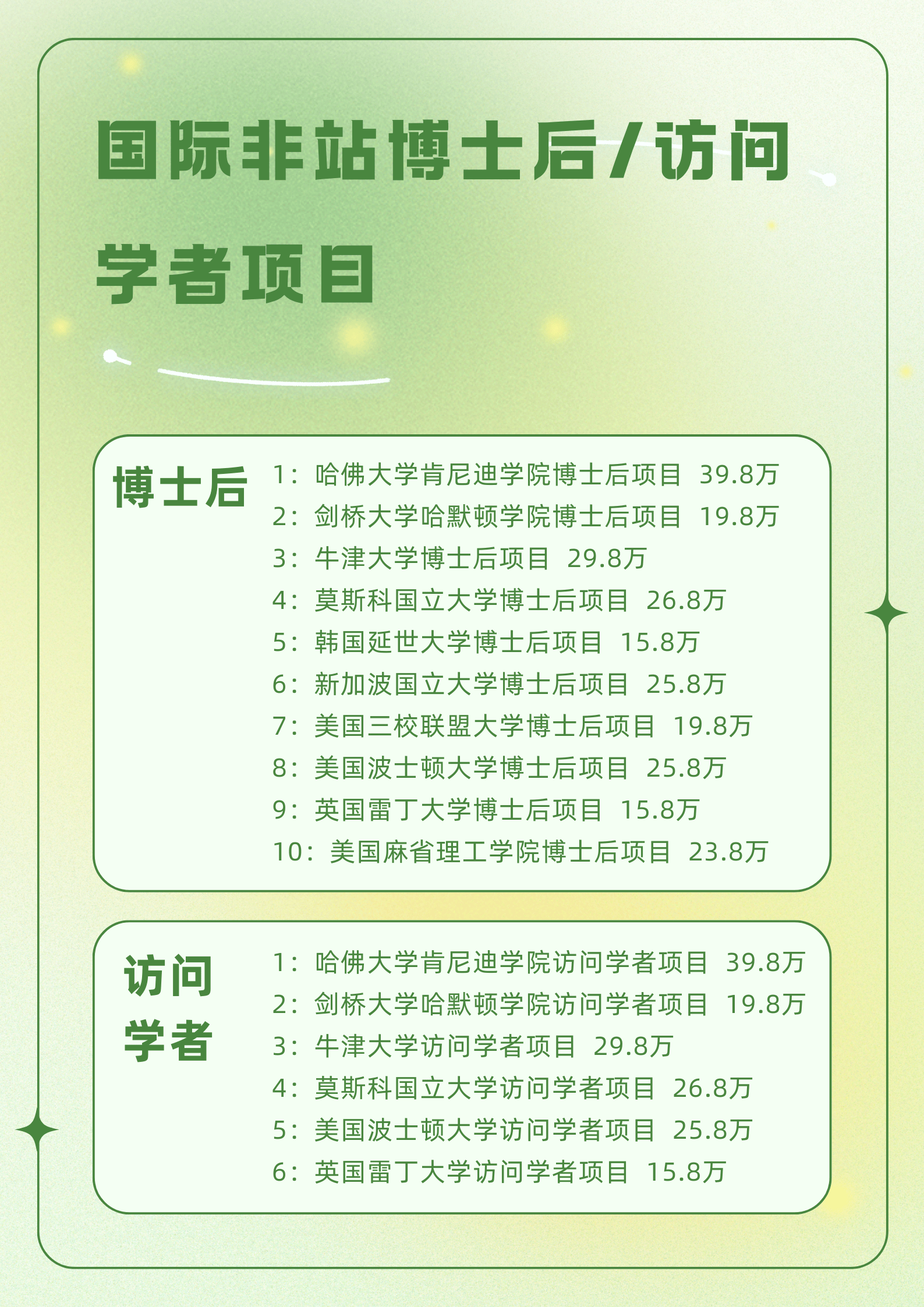 博士后进站后,可以申请哪些科研项目呢？