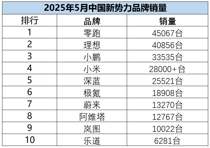 双动力兼容+双舱自由 零跑C16用“双线逻辑”剑指中大型SUV王座