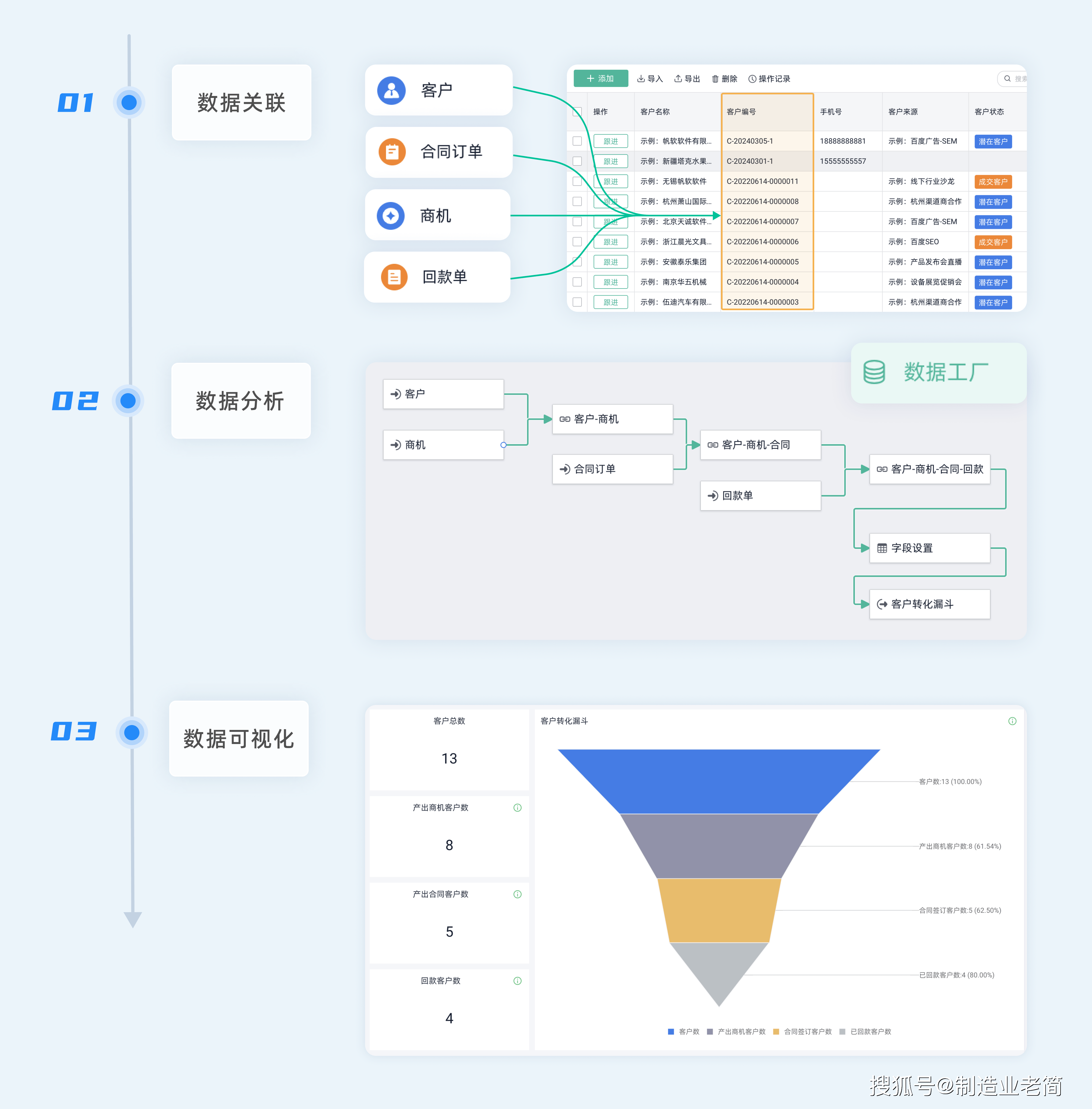 如何用销售漏斗提升客户转化率?