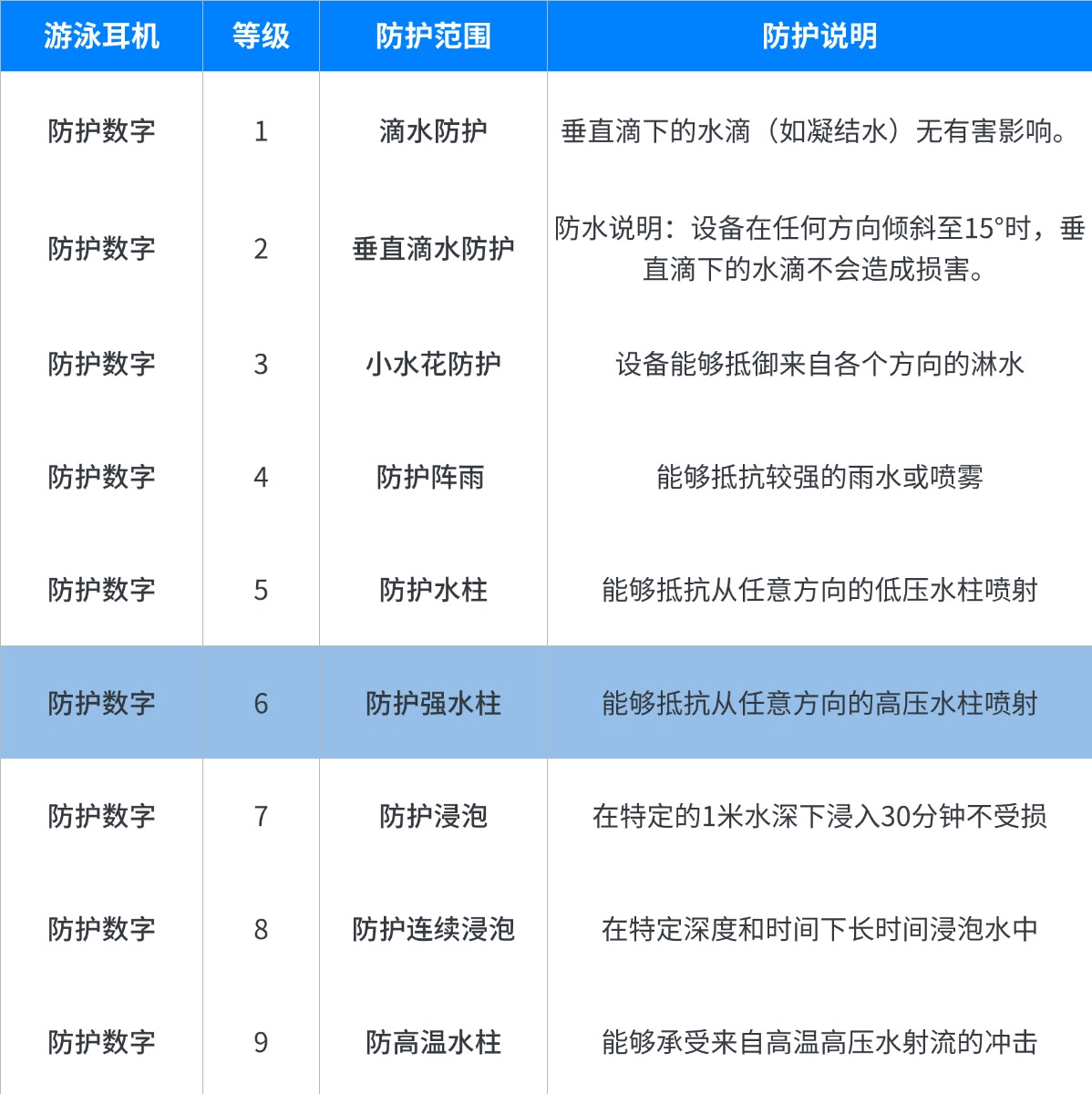 游泳耳机排行榜10强品牌出炉!游泳耳机推荐性价比高不踩雷
