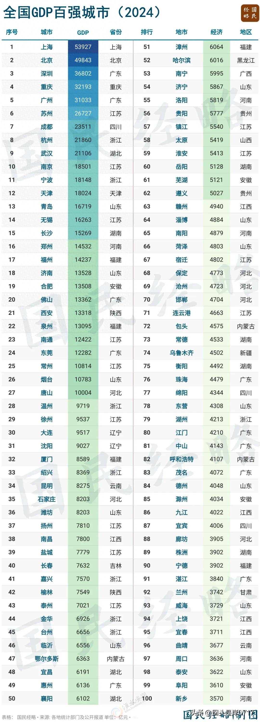 排名东西 部排名最 深度解析相关图片3