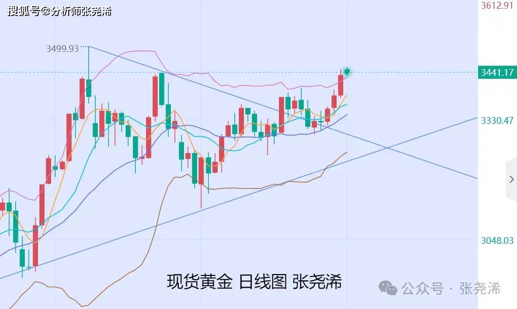 _中东黄金_中东黄金价格