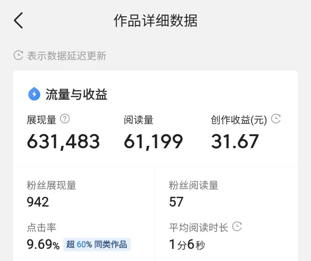 头条写文章有钱吗赚钱吗(头条上写文章赚钱到底有多难)