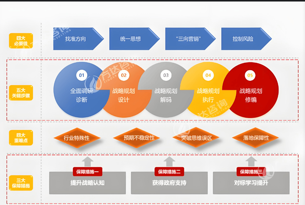 图片[2]-公司战略规划涉及哪些步骤？-中小企实战运营与营销工作室