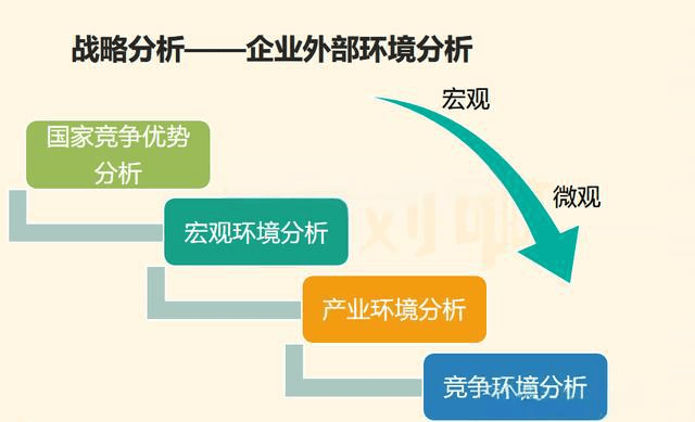 图片[4]-公司战略规划涉及哪些步骤？-中小企实战运营与营销工作室