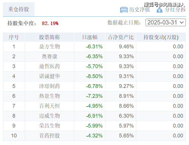 净值行产品_净值型理财产品信息披露_