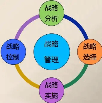 图片[4]-老板必须思考的经营问题有哪些？-中小企实战运营与营销工作室