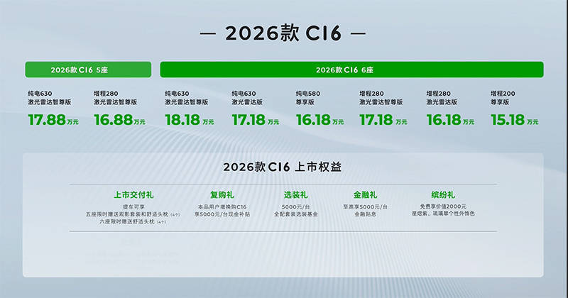 2026款零跑C16正式上市,售价区间为15.18-18.18万元