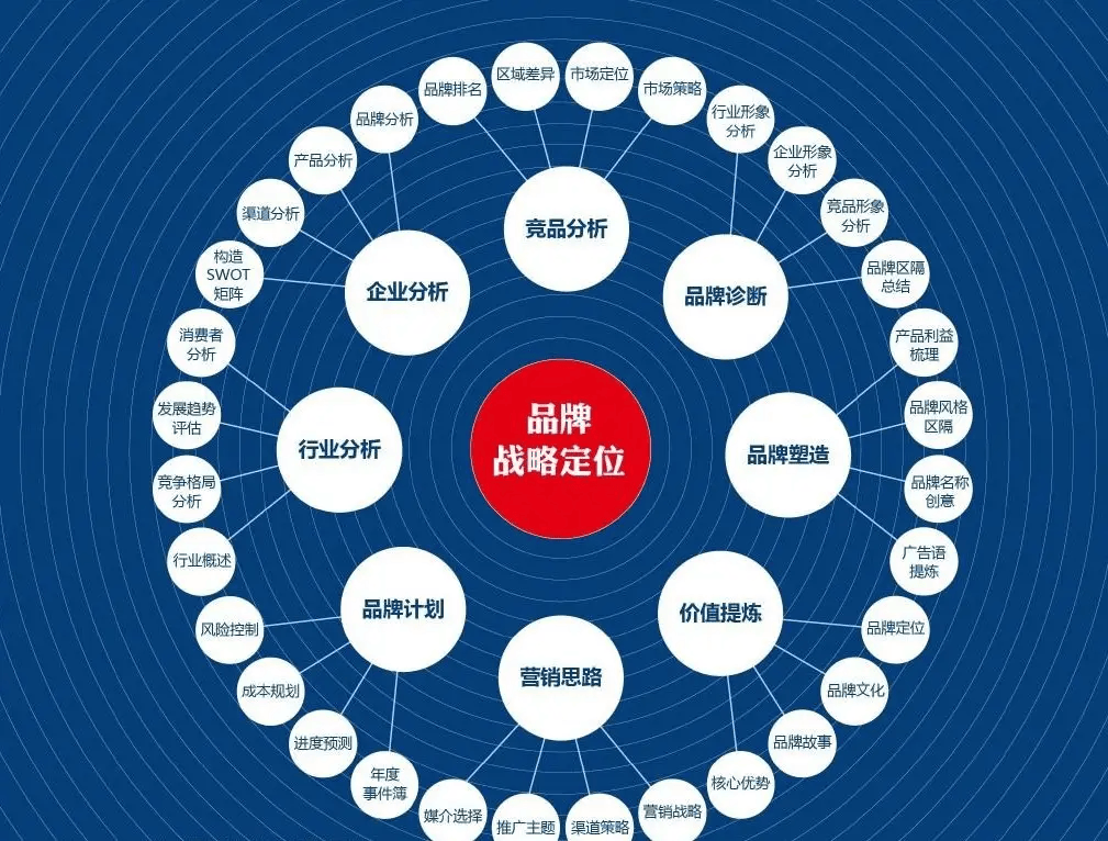 图片[2]-中小企业运营战略的不同要素是什么？-中小企实战运营与营销工作室