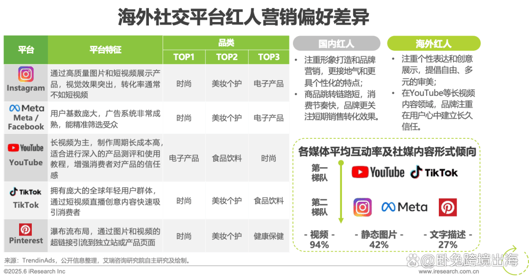 海外红人营销SaaS行业研究报告