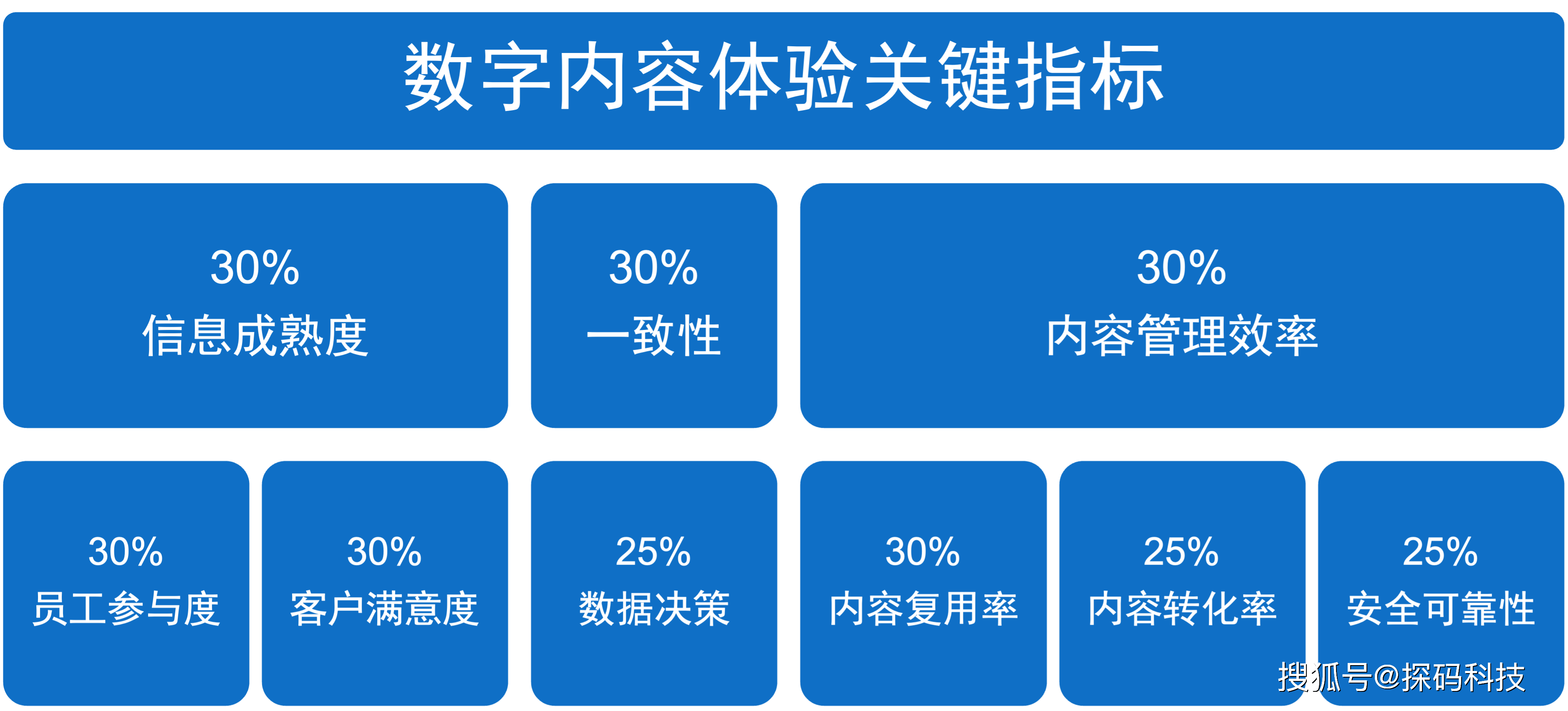 cms是什么意思，电厂ecms是什么意思