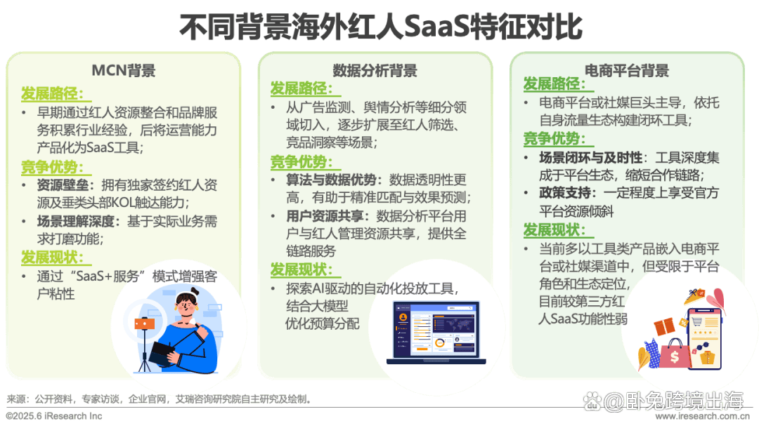 海外红人营销SaaS行业研究报告